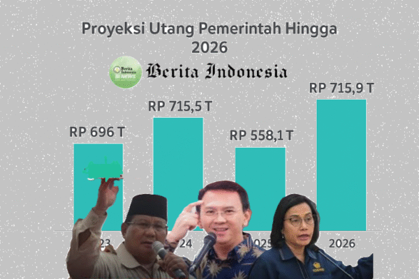 Ahok Kritik RAPBN 2026: Sebut Pemerintahan Prabowo Ngawur, Singgung Utang Rp700 Triliun