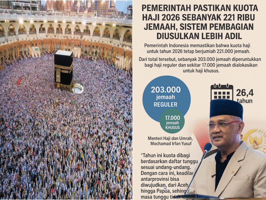 Pemerintah Pastikan Kuota Haji 2026 Sebanyak 221 Ribu Jemaah, Sistem Pembagian Diusulkan Lebih Adil