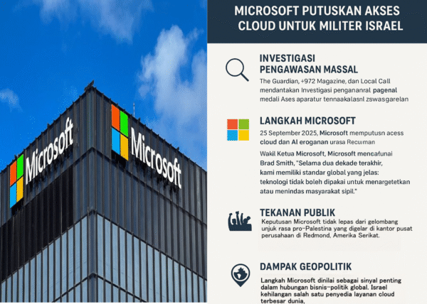 Microsoft Putuskan Akses Cloud untuk Militer Israel, Skandal Penyadapan Terbesar Oleh Israel