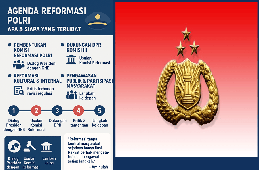 Pemerintah Gulirkan Reformasi Kepolisian