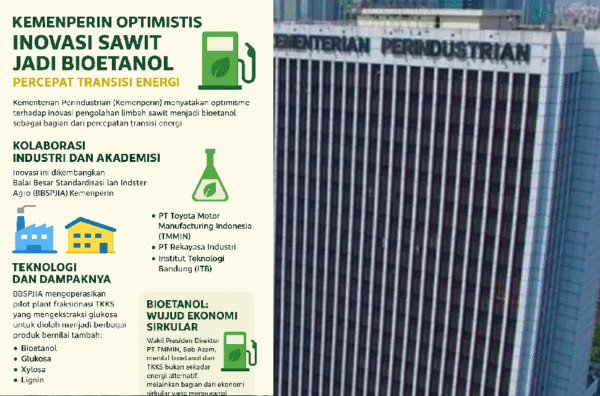 Kemenperin Optimistis Inovasi Sawit Jadi Bioetanol Percepat Transisi Energi