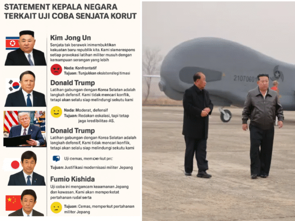 Kim Jong Un Awasi Uji Coba Senjata Tak Berawak, Balasan untuk Latihan Militer Korsel-AS