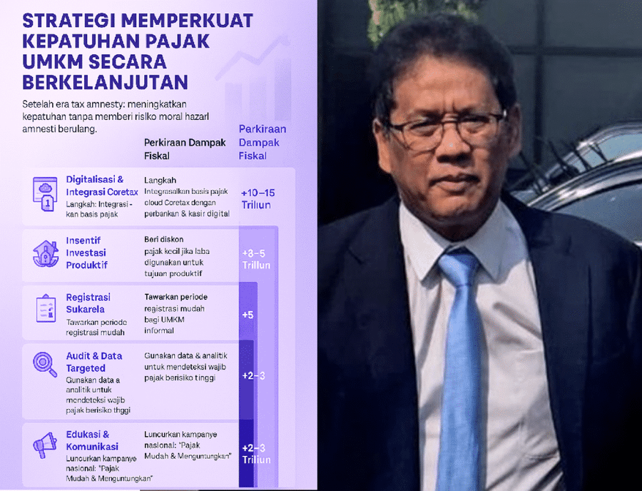 Menkeu Purbaya Tolak Tax Amnesty Jilid III, Coretax dan Insentif Jadi Alternatif