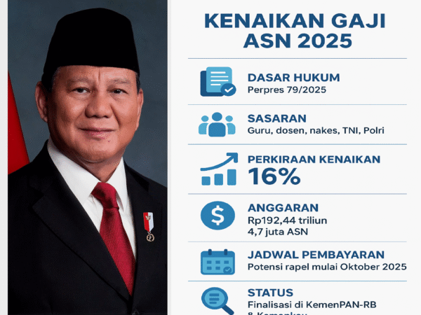 Prabowo Sahkan Perpres 79/2025, ASN Berpeluang Nikmati Kenaikan Gaji hingga 16%