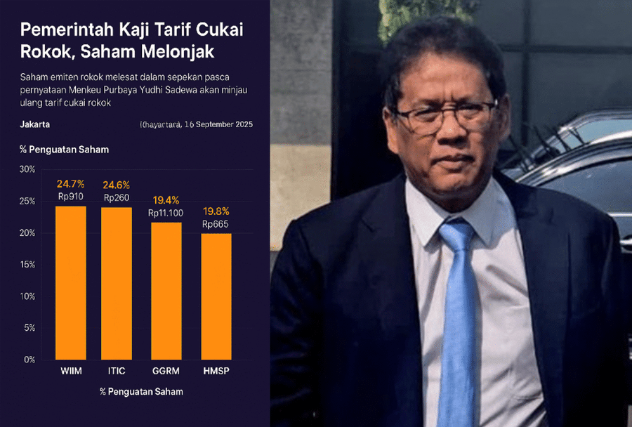 Pemerintah Kaji Tarif Cukai Rokok, Saham Emiten Tembakau Langsung Melonjak