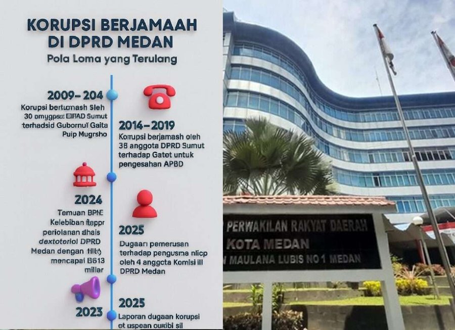 Korupsi Berjamaah di DPRD Medan: Pola Lama yang Terulang