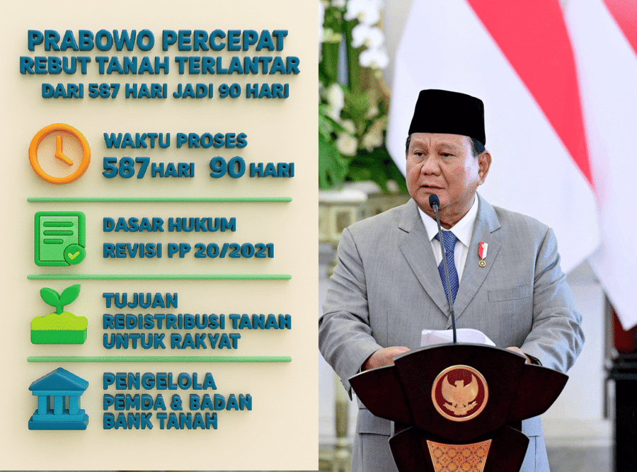 Prabowo Percepat Pengambilalihan Tanah Terlantar, Reforma Agraria Yang Rawan Ditunggani Pemodal