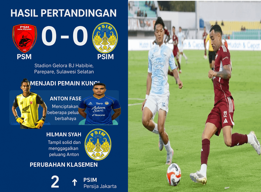 PSIM Yogyakarta Tahan Imbang PSM Makassar, Rebut Posisi Kedua Klasemen Super League 2025/2026