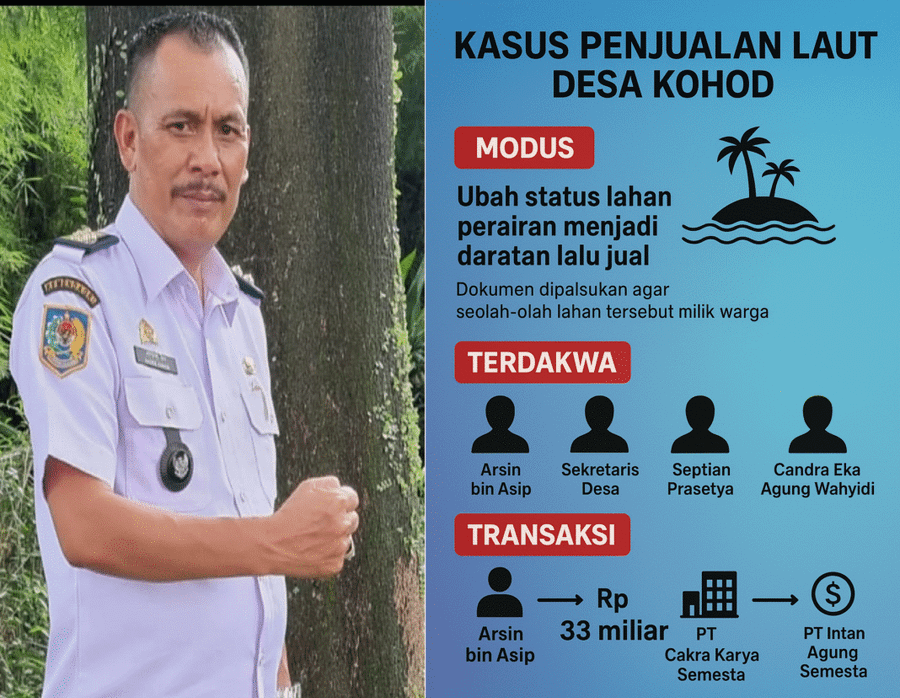 Kepala Desa Kohod Didakwa Jual Laut Rp 33 Miliar, Warga Jadi Korban Pencatutan