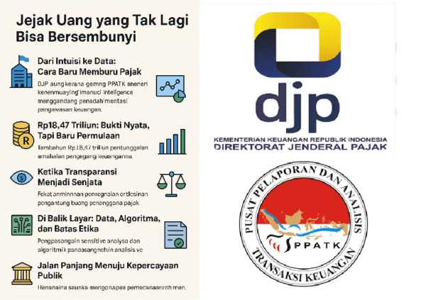 “Jejak Uang yang Tak Lagi Bisa Bersembunyi” — Transformasi Pajak di Era Kolaborasi DJP–PPATK