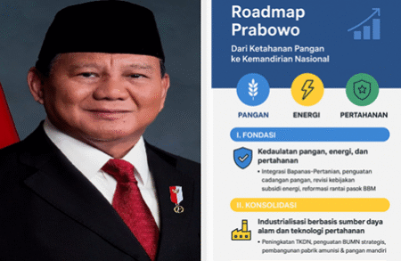 Roadmap Prabowo: Dari Ketahanan Pangan ke Kemandirian Nasional