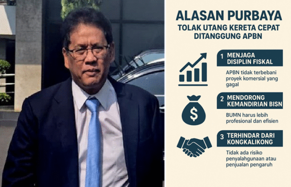 Purbaya Tolak Utang Kereta Cepat Tak Ditanggung APBN, Indonesia Terhindar dari Proyek Kongkalikong