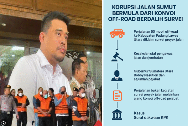 50 Mobil ke Paluta Diklaim Survei Proyek Jalan, Fakta Kesaksian di Pengadilan 