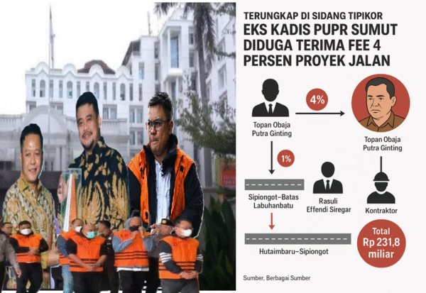 Terungkap di Sidang Tipikor