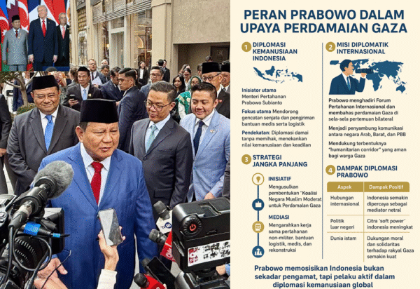 Prabowo di Garis Depan: Dari Diplomasi Kemanusiaan Menuju Kepemimpinan Global Indonesia