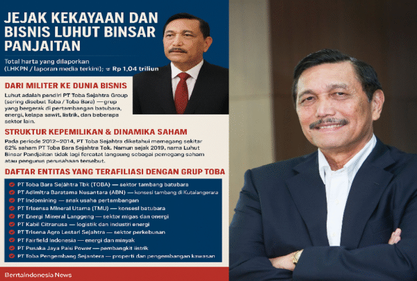 Luhut Binsar Pandjaitan