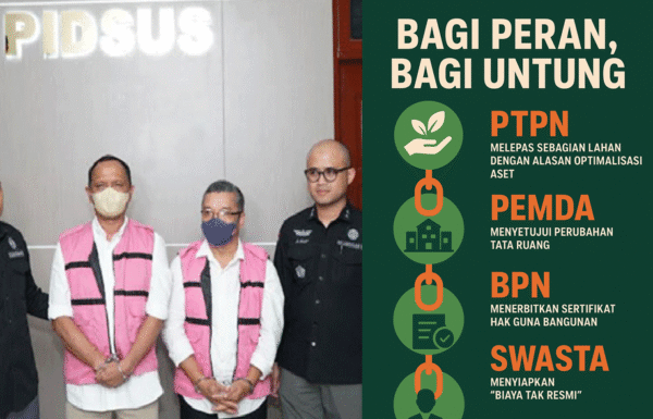 “Bagi Peran, Bagi Untung”:  Pola Lama di Balik Kasus Lahan HGU PTPN I, Eks Kepala BPN Sumut Tersangka
