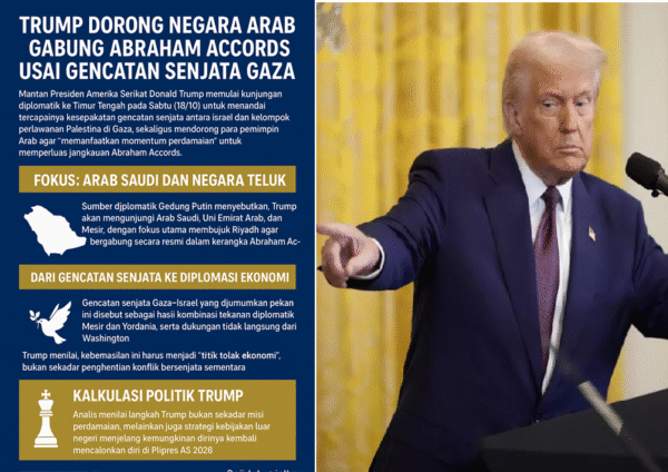Trump Dorong Negara Arab Gabung Abraham Accords Usai Gencatan Senjata Gaza