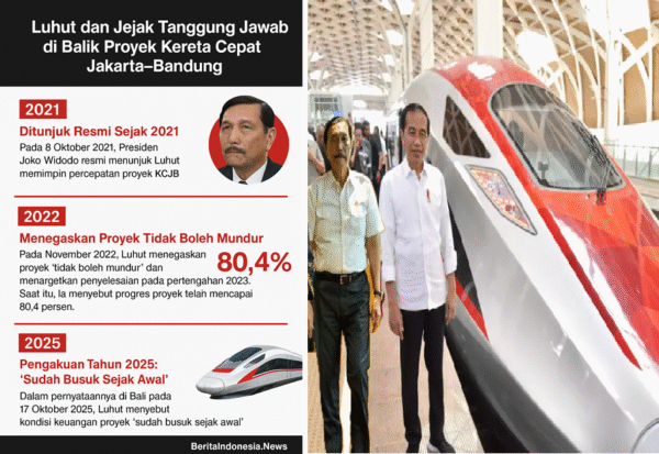 Jejak Tanggung Jawab Luhut di Balik Proyek Kereta Cepat Jakarta–Bandung