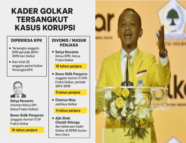 Pernyataan Bahlil dan “Keharusan” Golkar di Kabinet: Tradisi, Ambisi, atau Keangkuhan Politik?