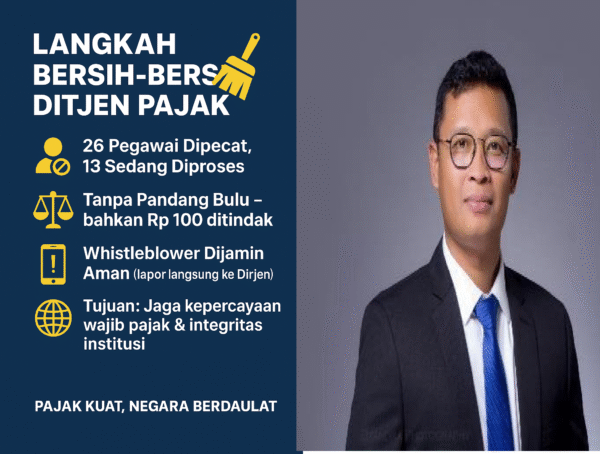 Langkah Bersih-Bersih Ditjen Pajak: 26 Pegawai Dipecat, 13 Lagi Masih Diproses