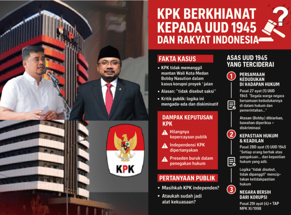 Apakah KPK Hendak Berkhianat kepada UUD 1945 dan Rakyat Indonesia ? Kasus Bobby dan Yaqut Bisa Jadi Bukti