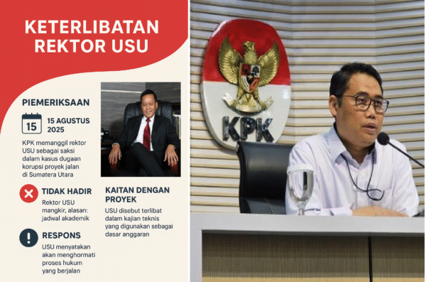 Rektor USU Dipanggil KPK: Apa Perannya dalam Kasus Anggaran?