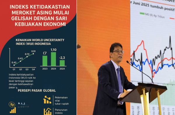 Ketika PasarKetika Pasar Tak Lagi Percaya: Arah Ekonomi Indonesia di Persimpangan Tak Lagi