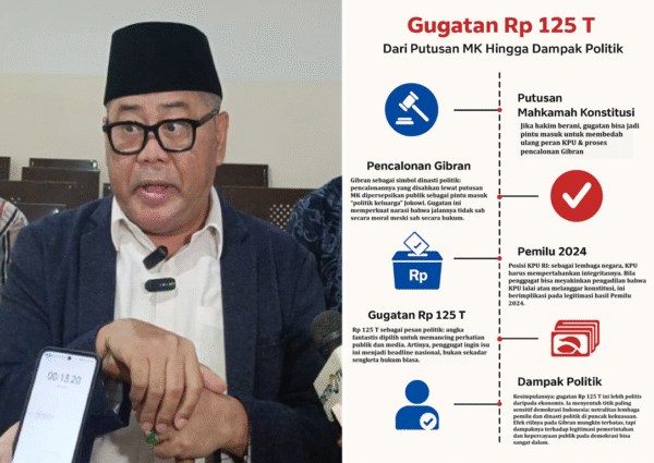 Gugatan Rp 125 Triliun terhadap Gibran dan KPU: Antara Tuntutan Hukum dan Pesan Politik