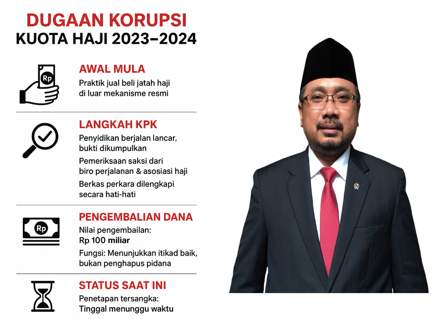 Ketua KPK : Kasus Kuota Haji Tinggal Masalah Waktu, KPK Pastikan Penyidikan Berjalan Lancar