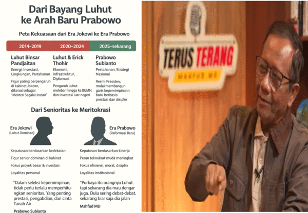 Mahfud Bongkar Modus Ekonomi & Sindir Luhut Lewat Purbaya: “3,5 Ton Emas dalam Satu Kasus”