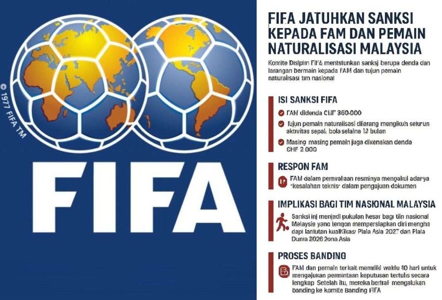 FIFA Jatuhkan Sanksi kepada FAM dan Pemain Naturalisasi Malaysia