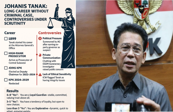 Johanis Tanak Tidak Pernah Tersangkut Pidana, Tapi Moral Etik Sangat Rendah