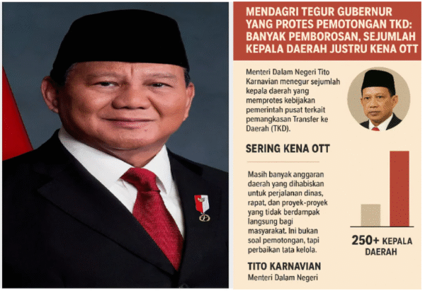 Mendagri Tegur Gubernur Protes Pemotongan TKD: Kebocoran, Sejumlah Kepala Daerah Justru Kena OTT