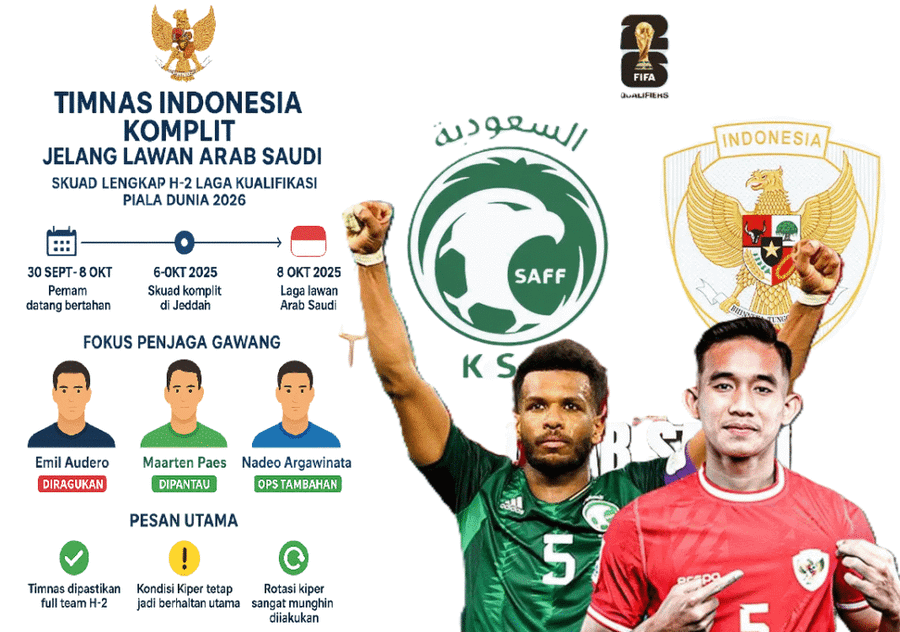Cedera Tak Halangi Emil Audero, Timnas Indonesia Full Team Hadapi Arab Saudi