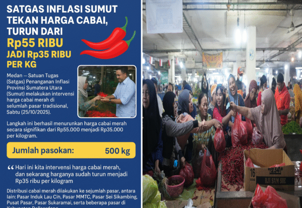 Satgas Inflasi Sumut Tekan Harga Cabai, Turun dari Rp55 Ribu Jadi Rp35 Ribu per Kg