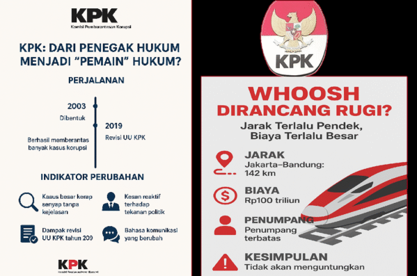 KPK Akui Selidiki Dugaan Korupsi Proyek Whoosh Sejak Awal 2025, KPK Sekarang 