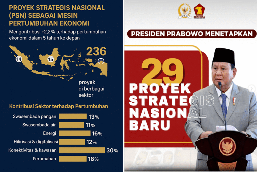 Pemerintah Prabowo Pacu 236 Proyek Strategis Nasional Demi Pertumbuhan Ekonomi 8 Persen
