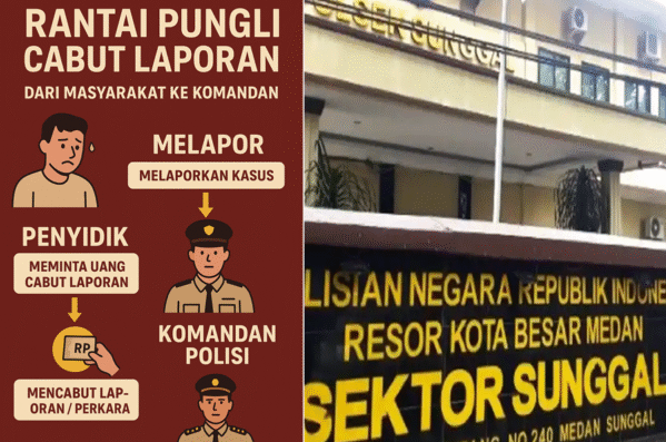 Cabut Laporan, Bayar Dulu