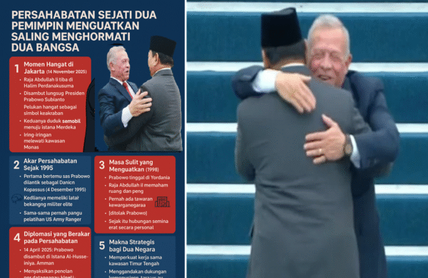 Persahabatan Sejati