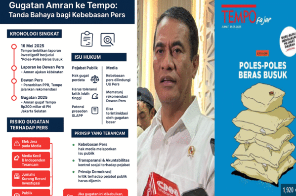 OP-ED | Gugatan Amran ke Tempo: Alarm Bahaya Bagi Kemerdekaan Pers