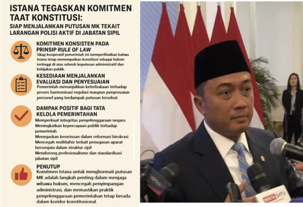 Istana Tegaskan Komitmen Kawal Wibawa Konstitusi