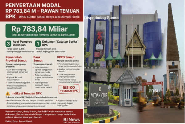 DPRD, Pemprov, dan Bank Sumut Dinilai Abai: Penyertaan Modal 3 Aset Daerah Berpotensi Jadi Bom Waktu Audit BPK