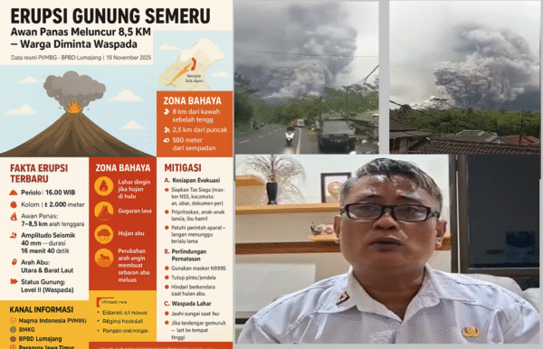 Gunung Semeru Meletus Dahsyat: Awan Panas Meluncur Hingga 8,5 Km, Warga Diminta Tingkatkan Kewaspadaan