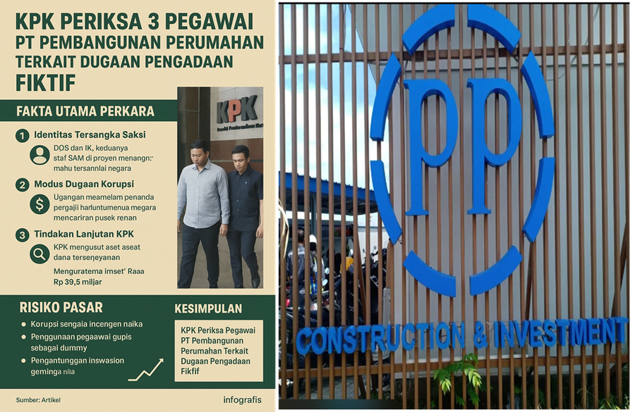 KPK Periksa Pegawai PT PP dalam Kasus Pengadaan Fiktif