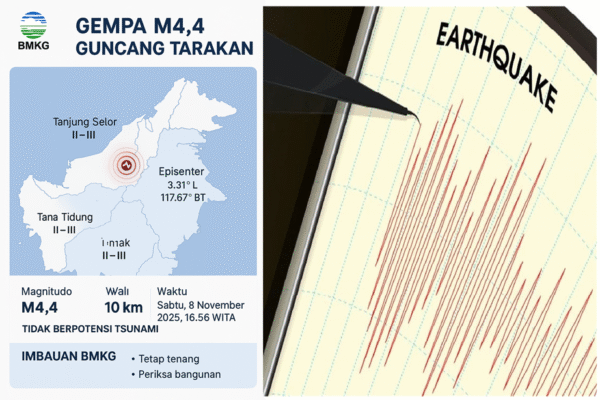 Gempa Magnitudo