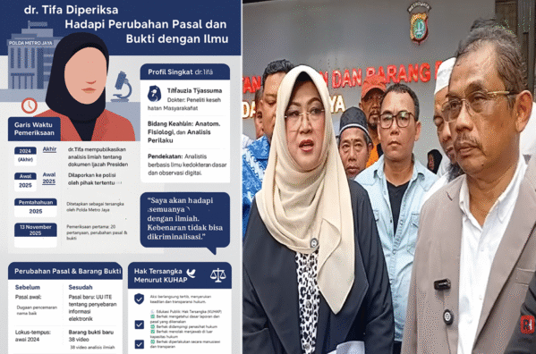 Penelitian Ilmiah untuk Kebenaran Publik Wajib Dilindungi