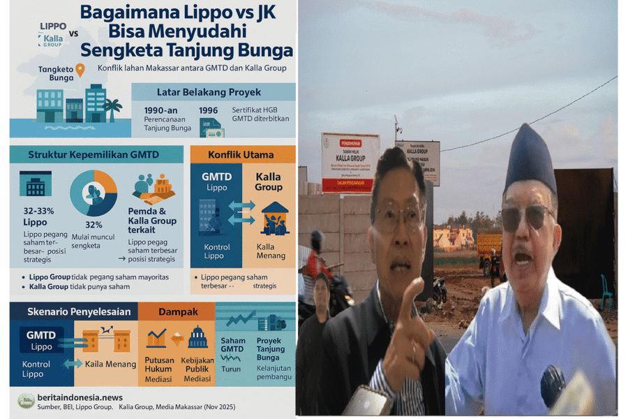 Bagaimana Lippo vs JK Bisa Menyudahi Sengketa Tanjung Bunga