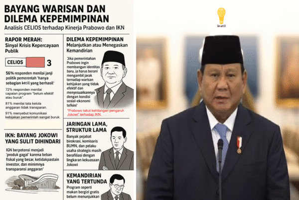 Analisis CELIOS terhadap Prabowo