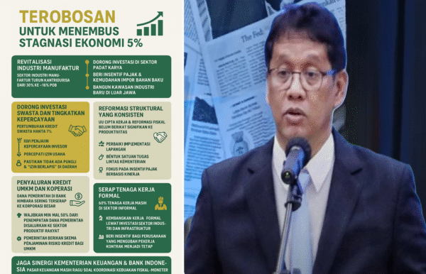Pertumbuhan Ekonomi Indonesia Terjebak di 5 Persen